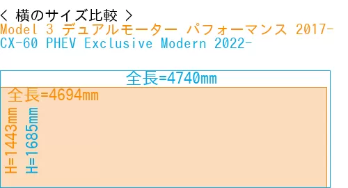 #Model 3 デュアルモーター パフォーマンス 2017- + CX-60 PHEV Exclusive Modern 2022-